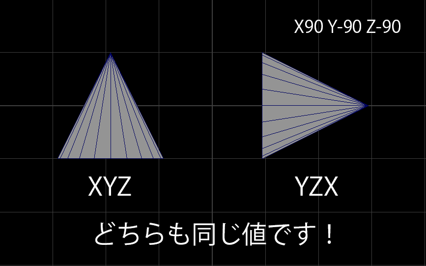 回転順序比較イメージ