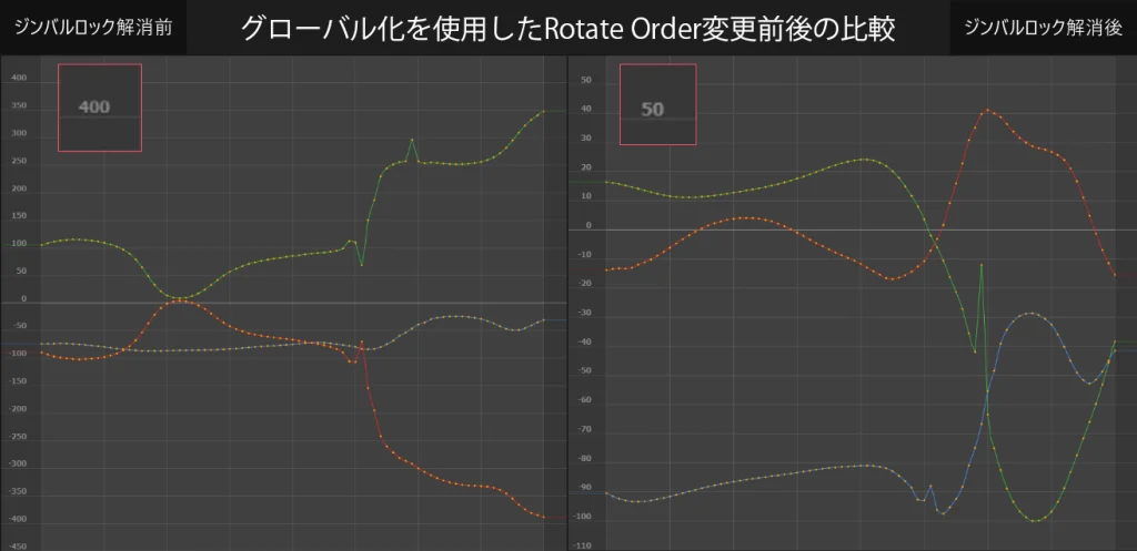 グローバル化を使用した回転順序の変更比較イメージ